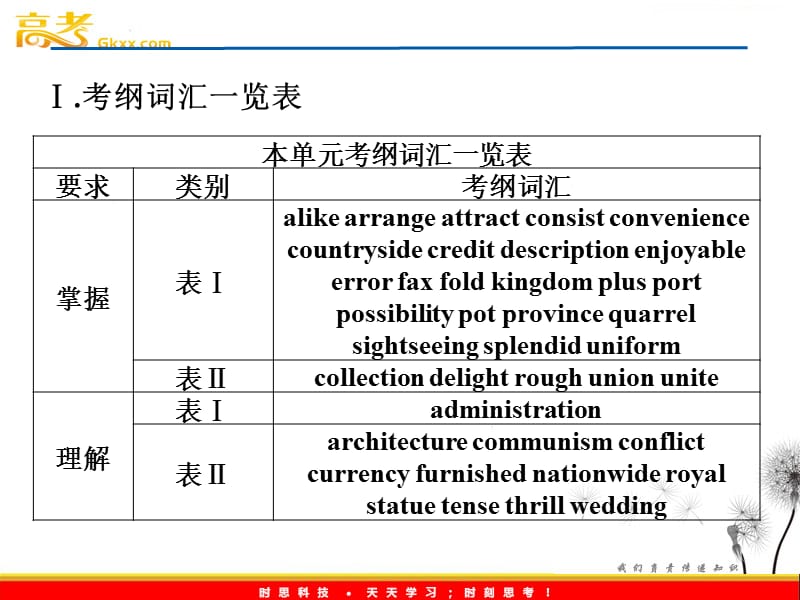 英语同步课件：人教版必修5Unit2《The United Kingdom》Section Ⅴ　本单元考纲词汇专练_第2页