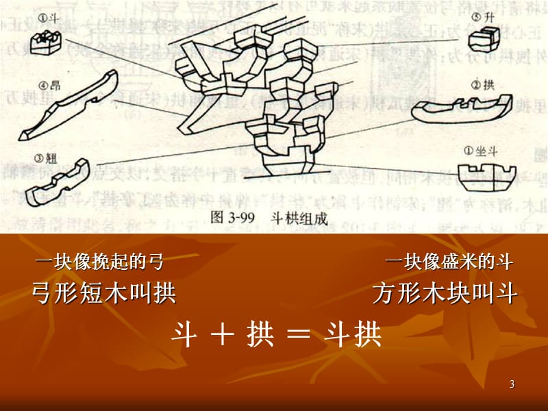 中国传统建筑元素ppt课件_第3页