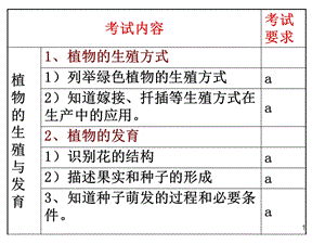 植物的生殖和發(fā)育ppt課件