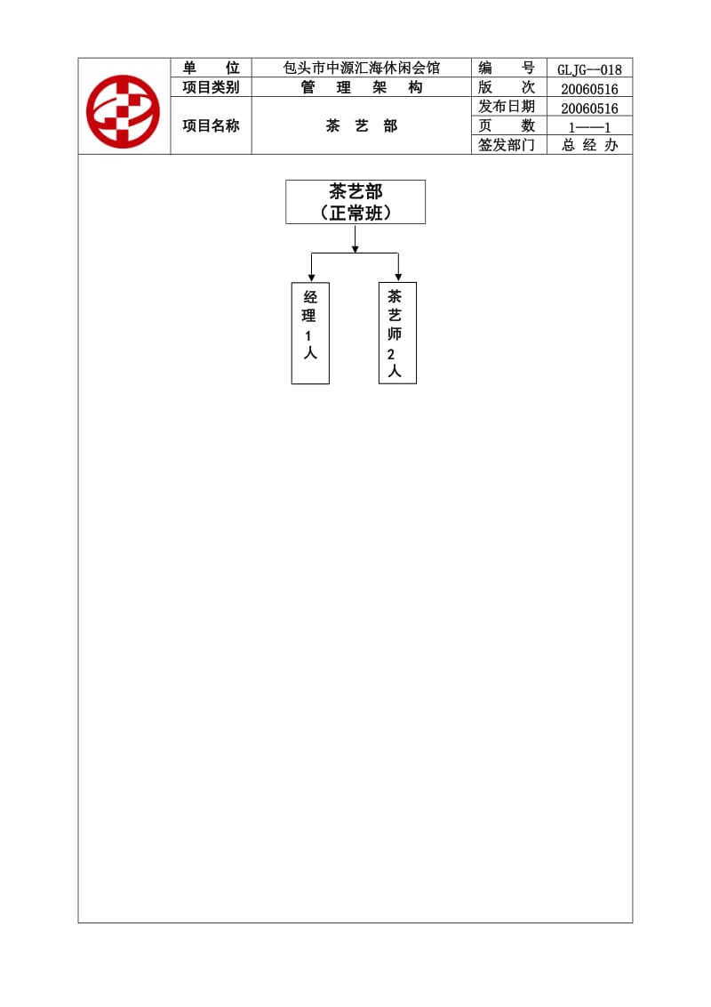 酒店 GLJG--018茶艺部管理架构_第1页