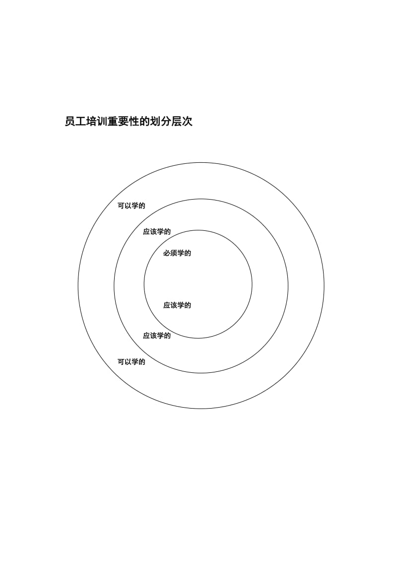 酒店餐饮培训实施方案_第1页