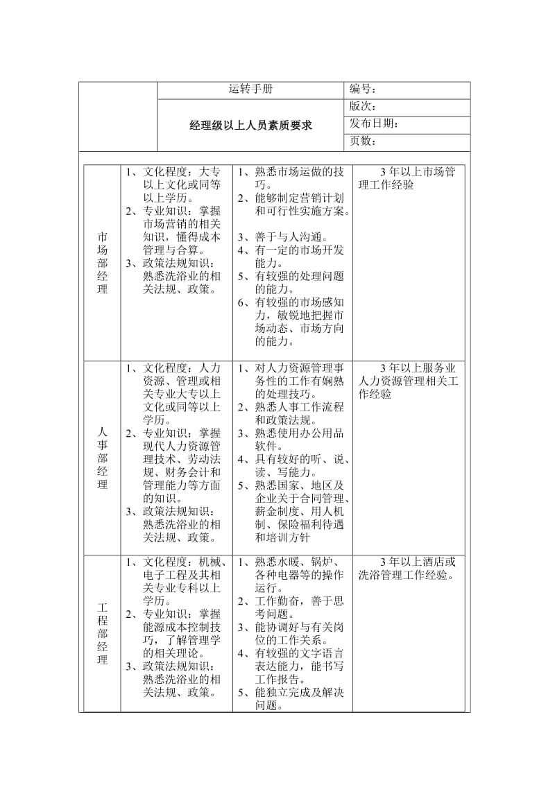 酒店 部分素质要求及目录_第3页