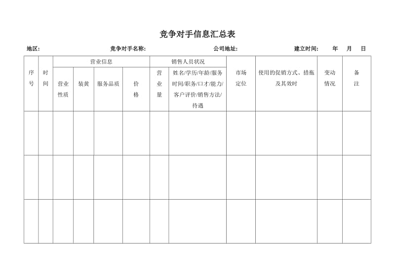 酒店 竞争对手信息汇总表_第1页