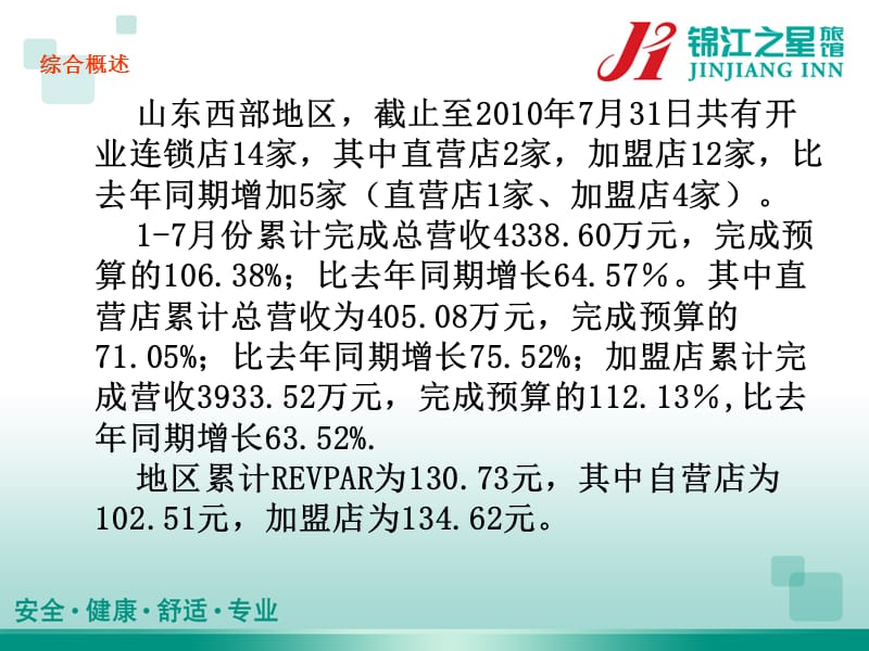 酒店 锦江之星山东西部地区2010年1-7月份财务分析_第3页