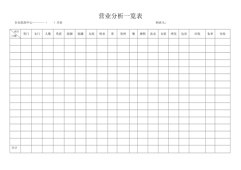 酒店 营业分析表_第1页