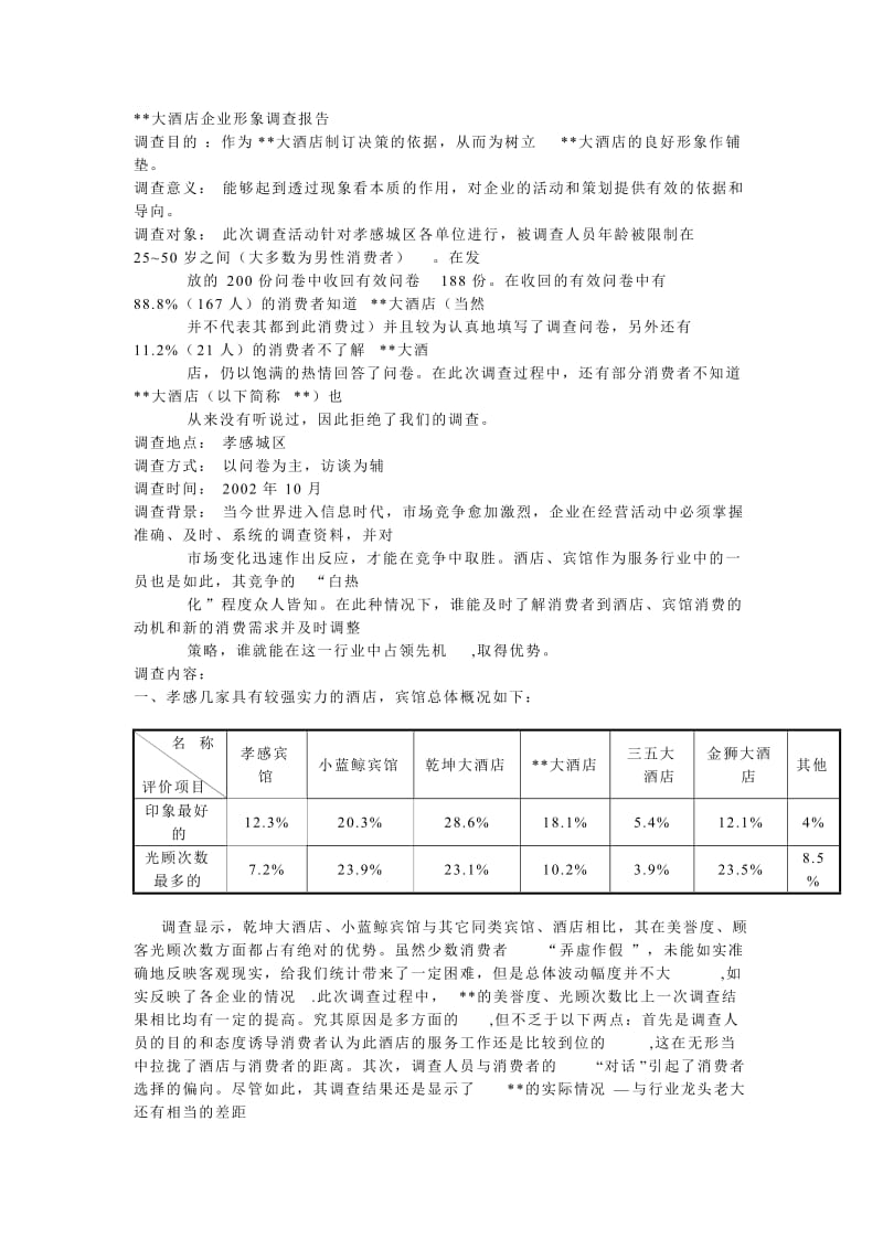 酒店 大酒店企业形象调查报告_第1页