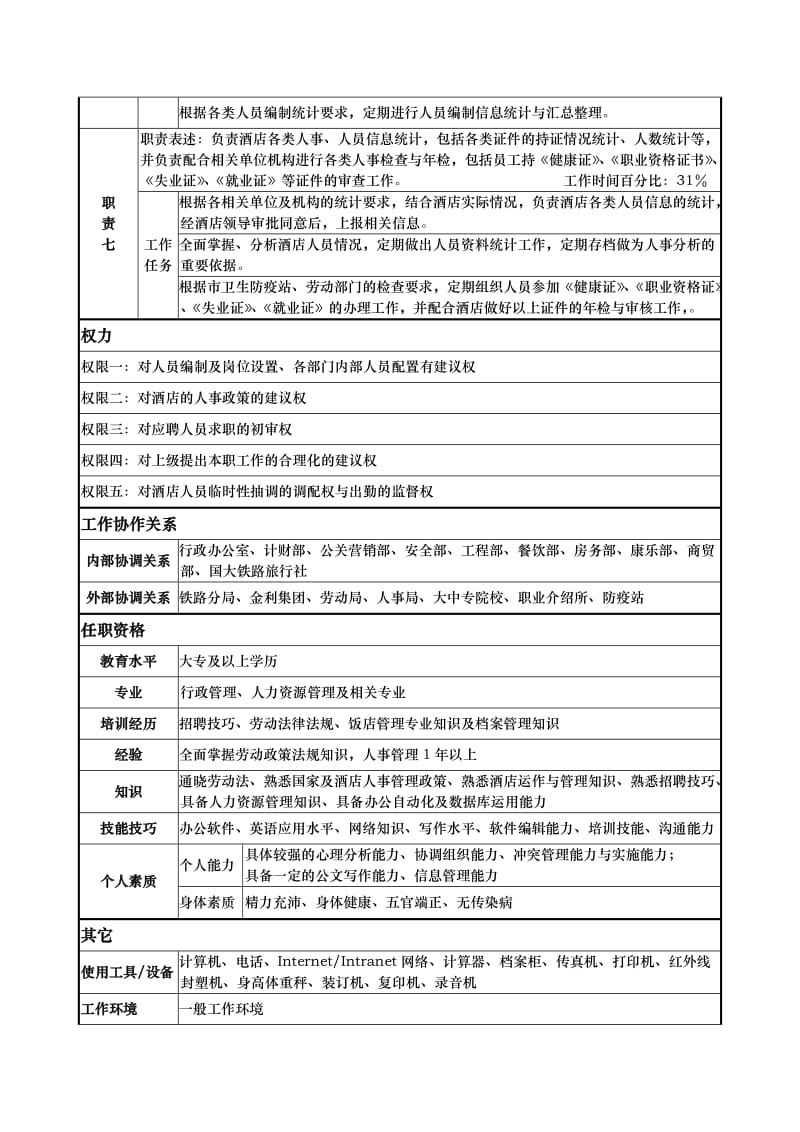 酒店人力资源部人事调配督导许巧_第3页