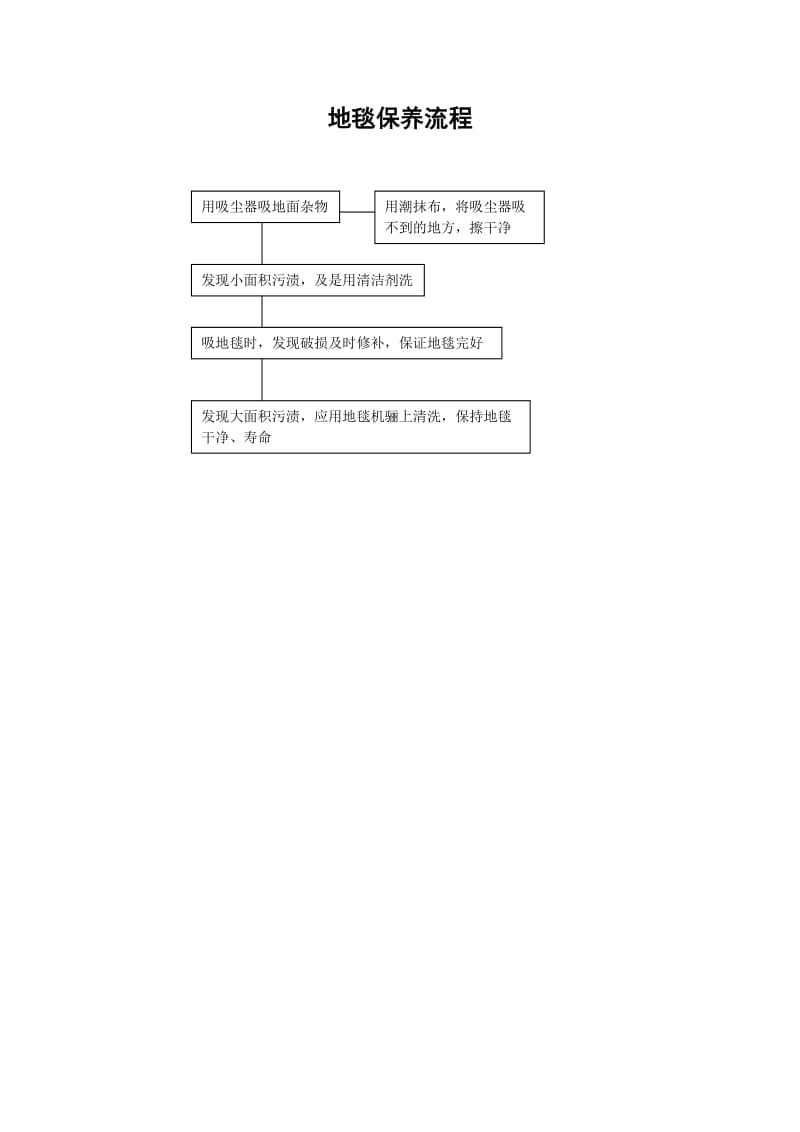 酒店 地毯保养流程_第1页