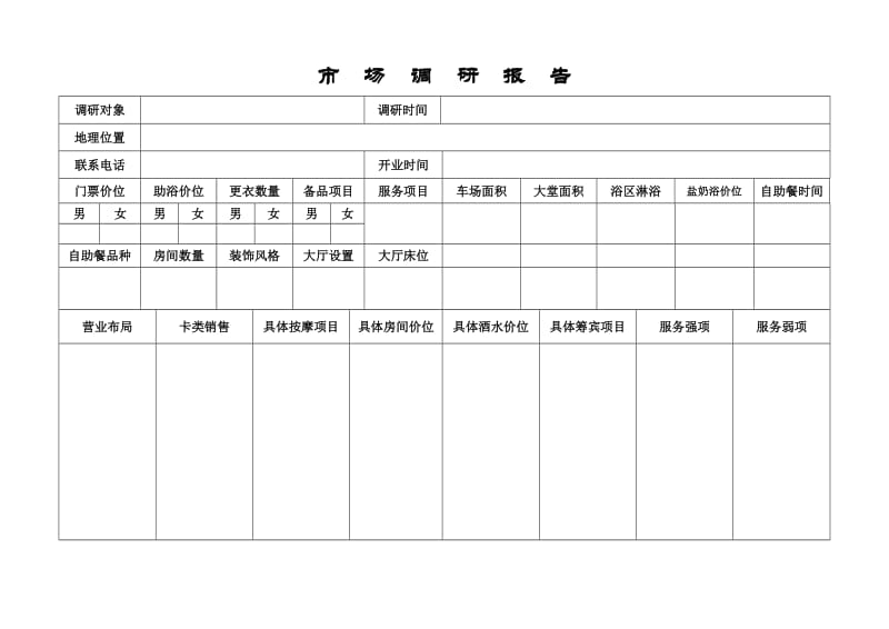 酒店 市场调研报告_第1页