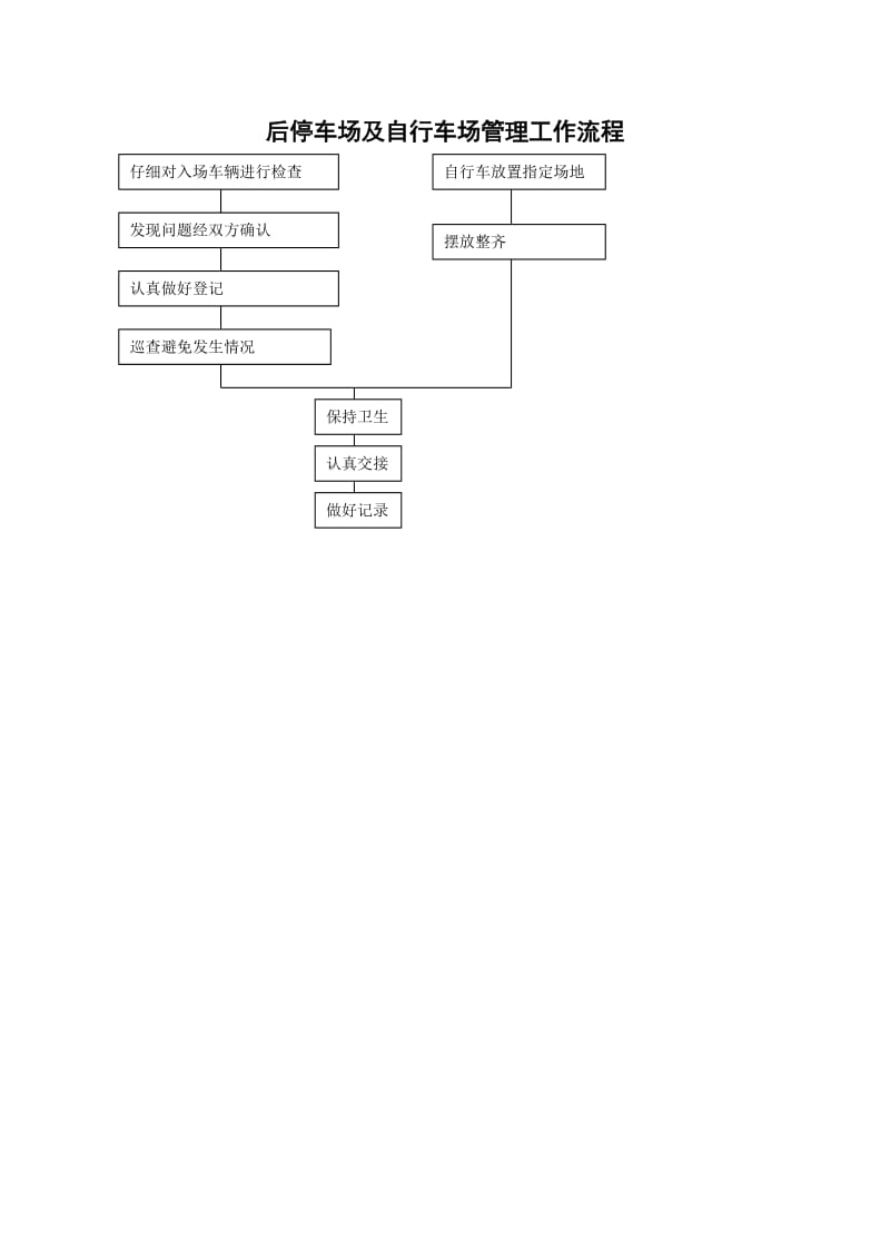 酒店 后停车场及自行车场管理工作流程_第1页