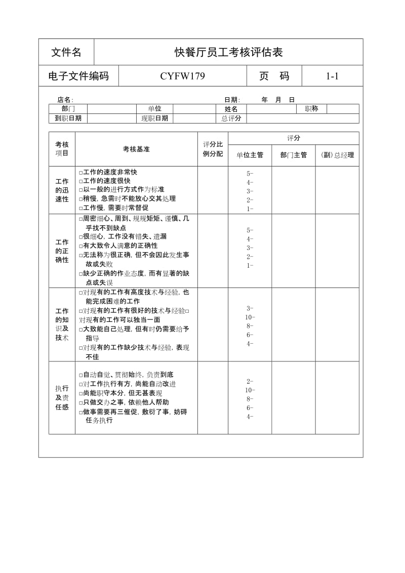 酒店快餐厅员工考核评估表 (2)_第1页