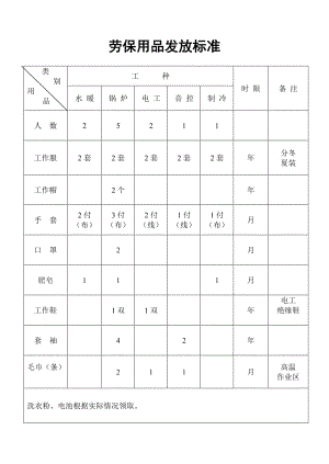 酒店 勞保用品發(fā)放標(biāo)準(zhǔn)