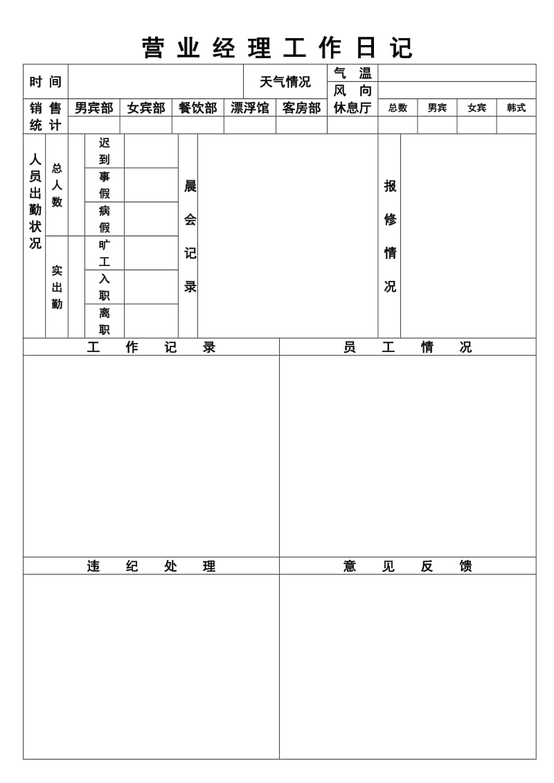 酒店 营 业 经 理 工 作 日 记20050227_第1页