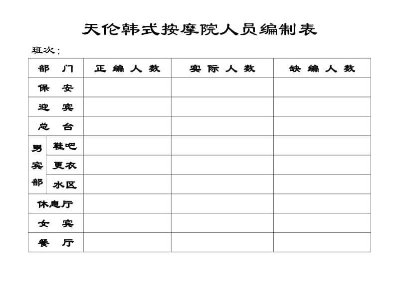 酒店 天伦韩式按摩院人员编制表_第3页