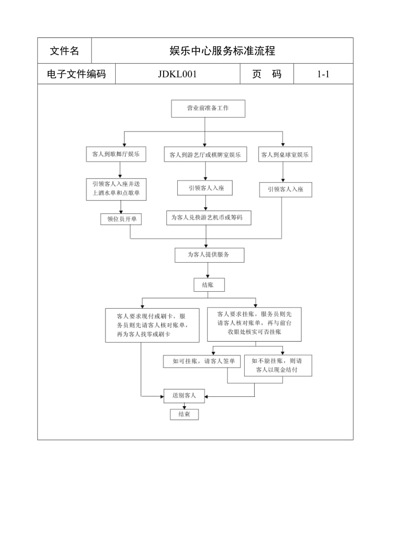 酒店 娱乐中心服务标准流程_第1页