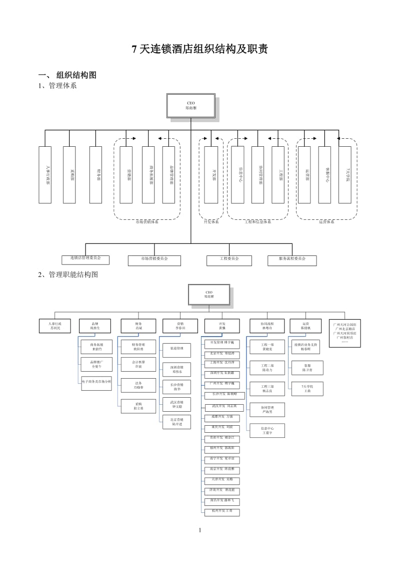 酒店 7天连锁酒店组织结构及职责_第1页
