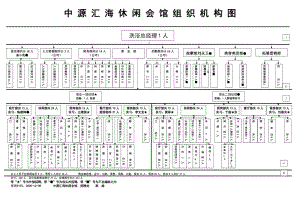 酒店 001中源匯海桑拿部組織機構圖