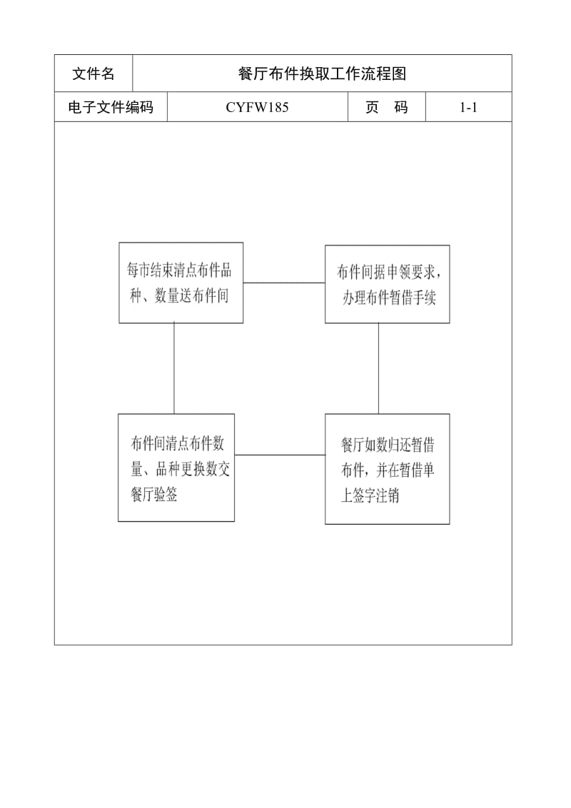 酒店餐厅布件换取工作流程图_第1页