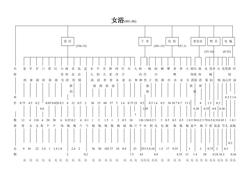 酒店 4B4大堂部易耗品费用分解图案_第2页