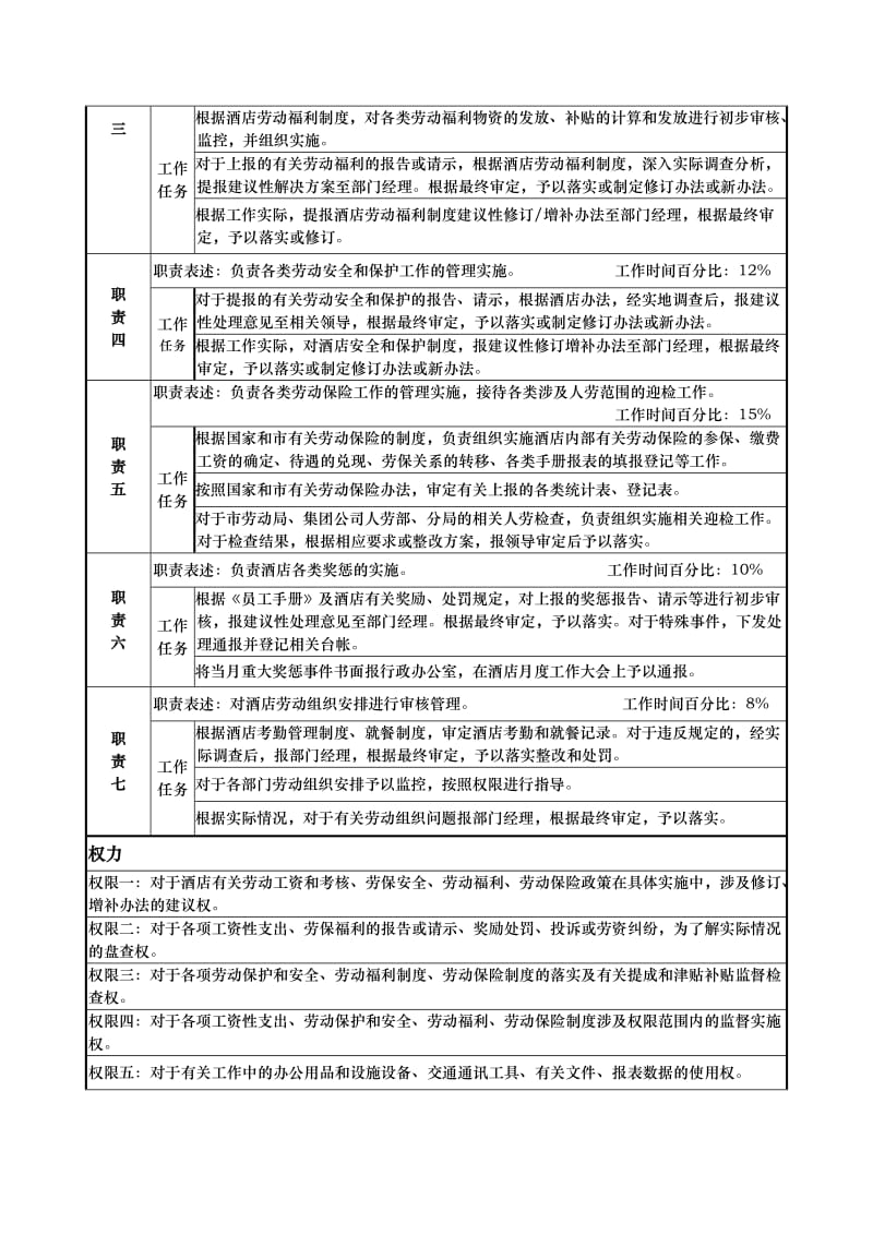 酒店人力资源部劳资主管岗位赵越说明书_第2页