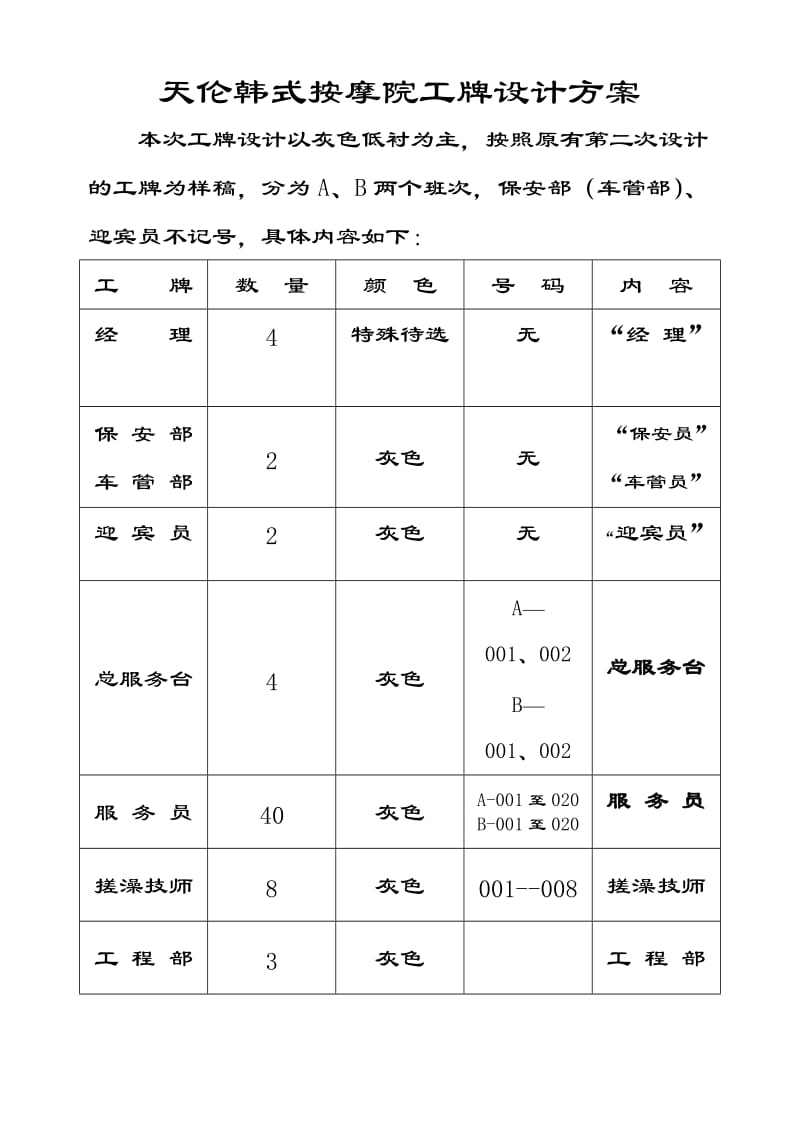 酒店 天伦韩式按摩院工牌设计方案_第1页