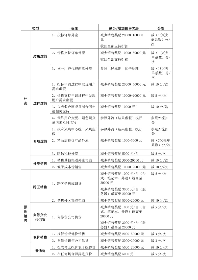 酒店 2003财年联想商用渠道信誉评价体系_第3页