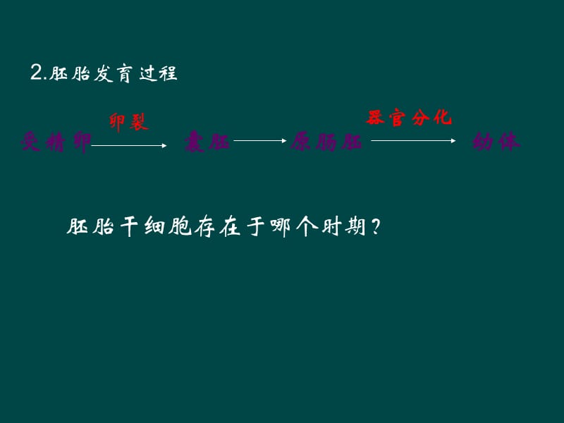 中学生物浙科版选修3复习胚胎工程ppt课件_第3页