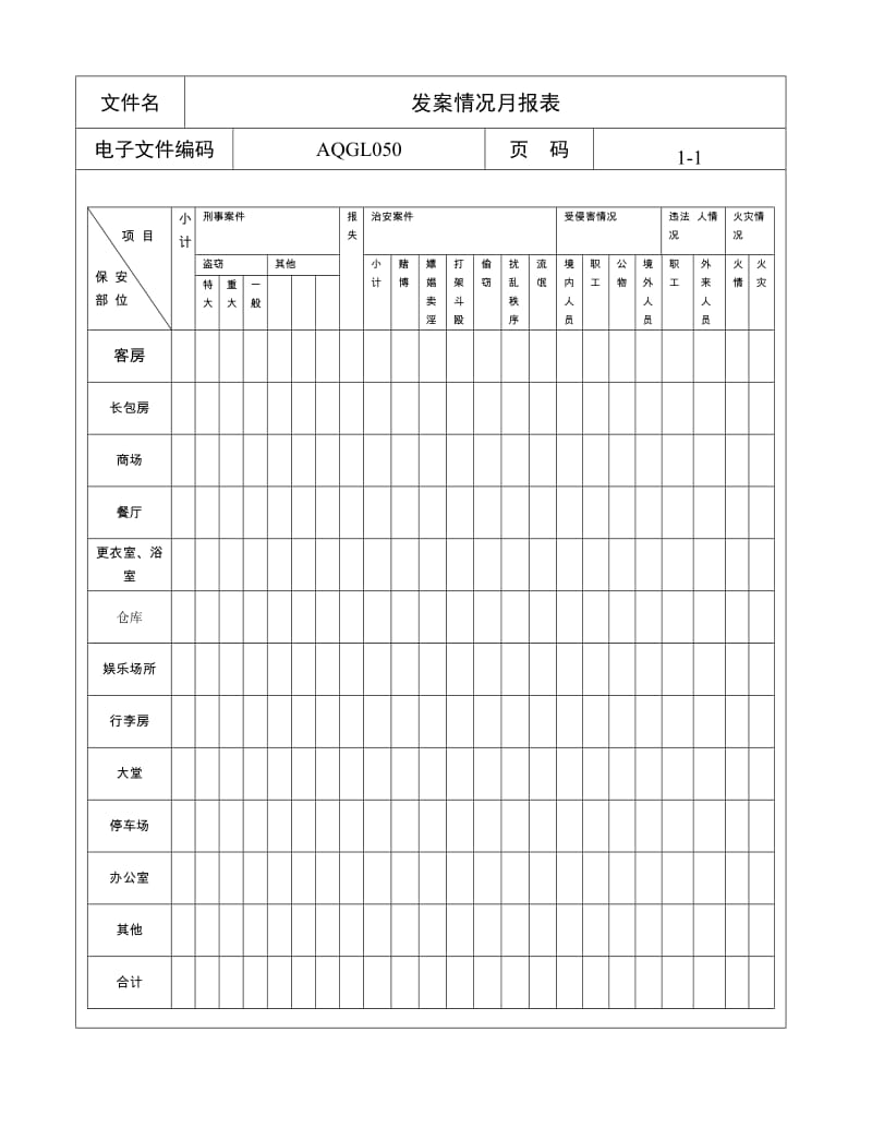 酒店发案情况月报表 (3)_第1页