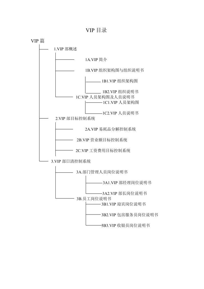 酒店 VIP目录_第1页