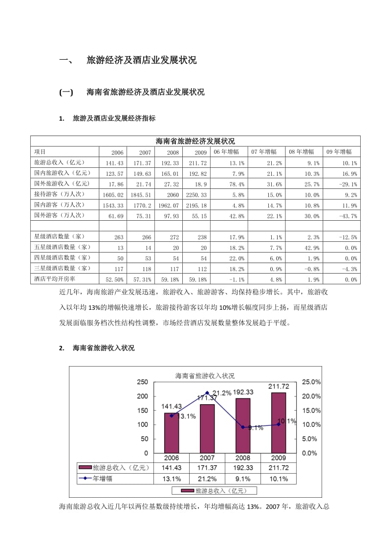 酒店2010年三亚酒店行业市场研究分析报告_第3页