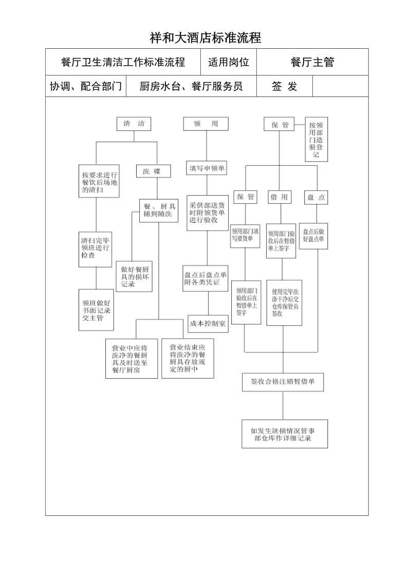 酒店餐厅卫生清洁工作流程标准_第1页
