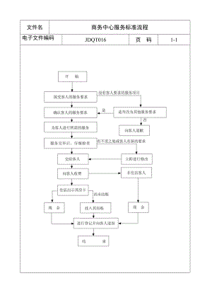 酒店 商務(wù)中心服務(wù)標(biāo)準(zhǔn)流程