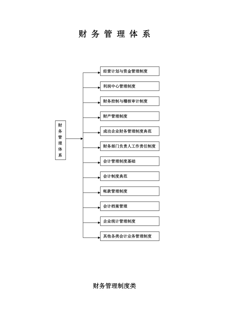 酒店 附件5_第2页