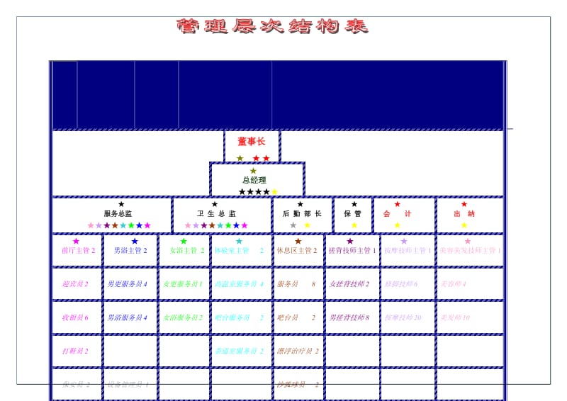 酒店 管理层结构表-2P_第1页