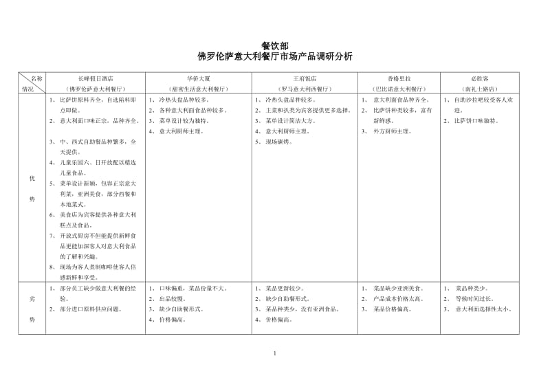 酒店 佛罗伦萨意大利餐厅调研分析_第1页