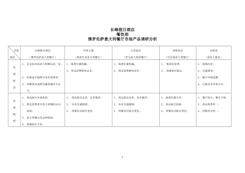 酒店 佛罗伦萨意大利餐厅调研分析_第2页