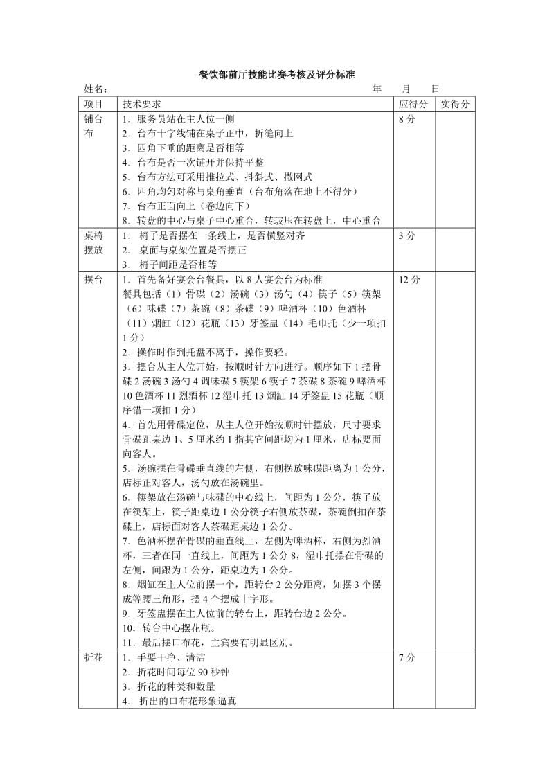 酒店 餐饮部前厅技能比赛考核及评分标准_第1页