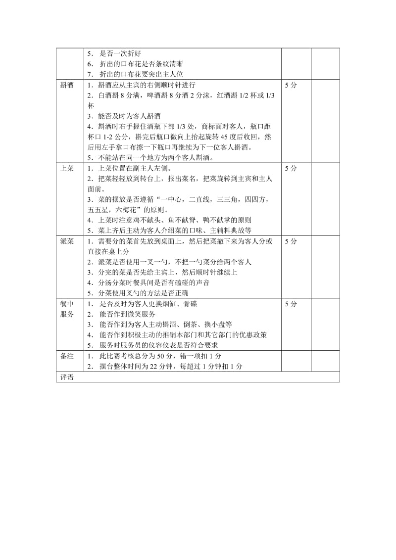 酒店 餐饮部前厅技能比赛考核及评分标准_第2页