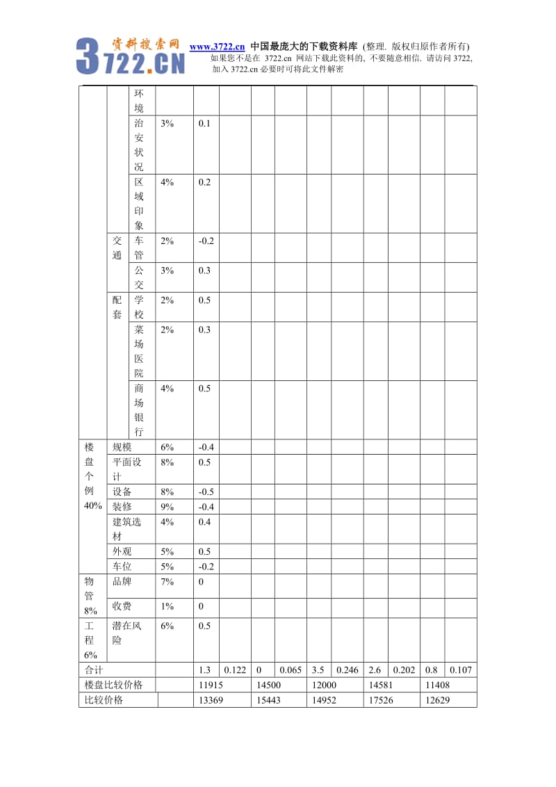 酒店投资XX大酒店可行性分析报告(doc 7)_第2页