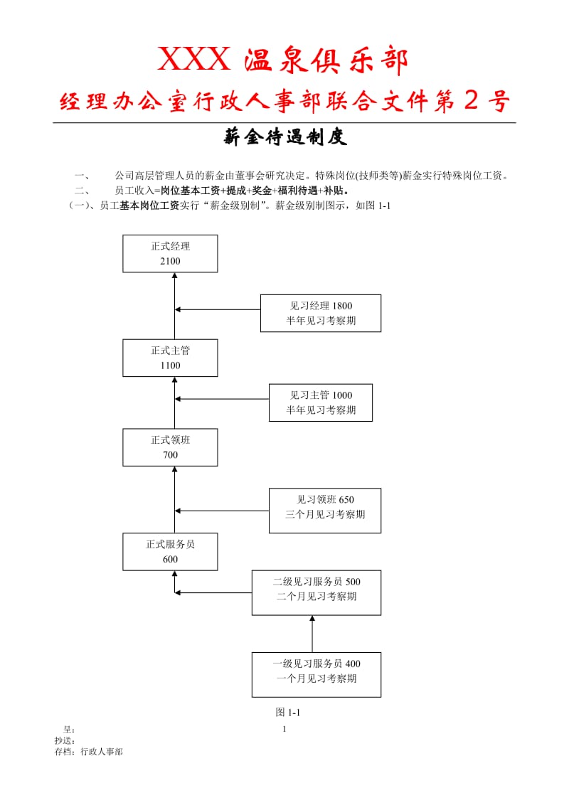 酒店 薪金待遇制度_第1页