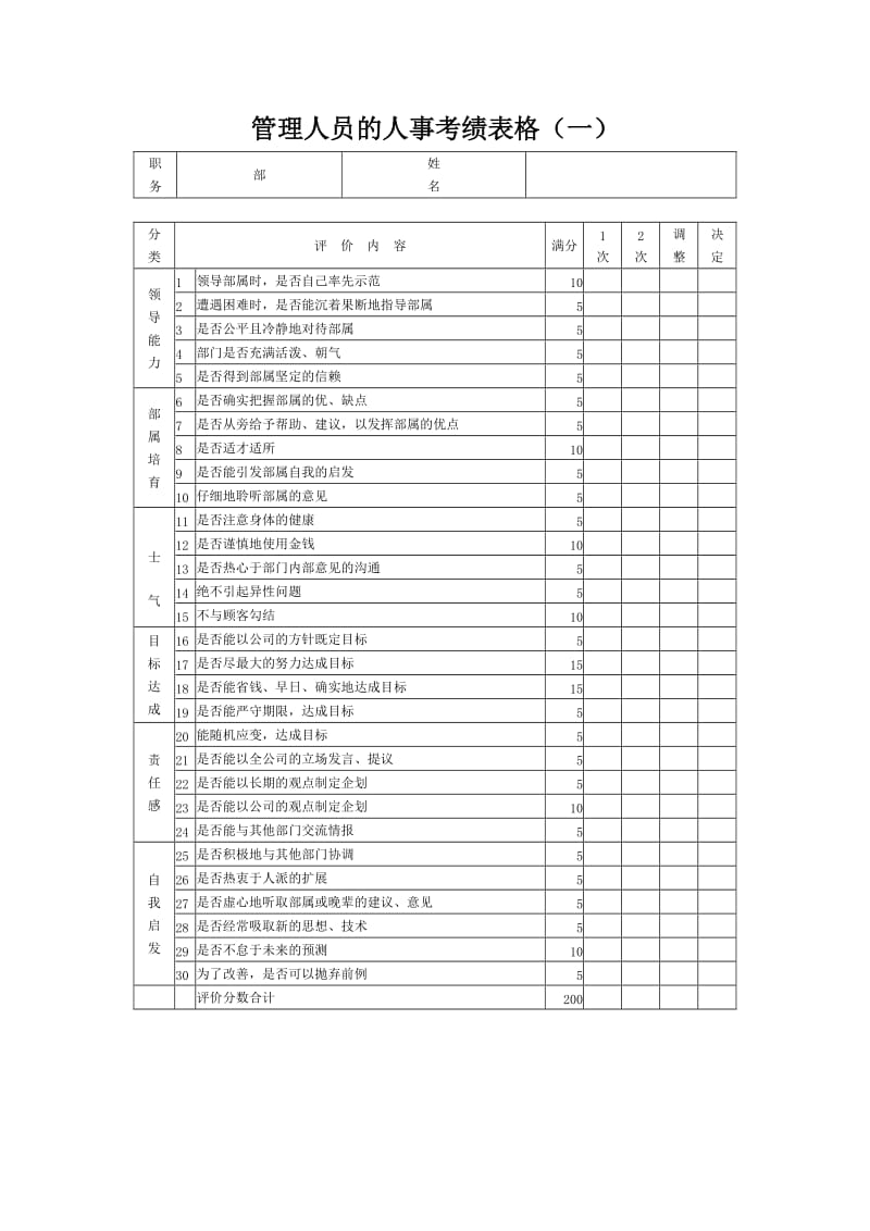 酒店 管理人员的人事考绩表格_第1页