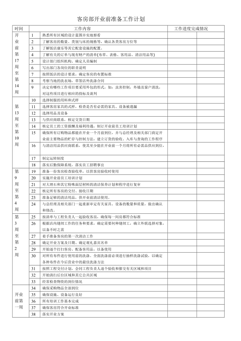 酒店 客房部开业前准备工作计划_第1页