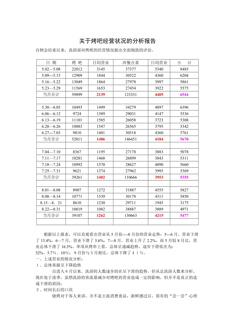 酒店 分析报告_第2页