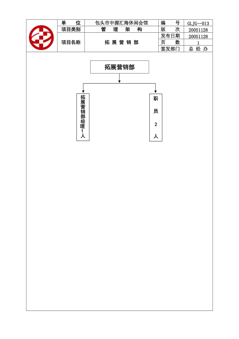 酒店 GLJG--013拓展营销部管理架构_第1页