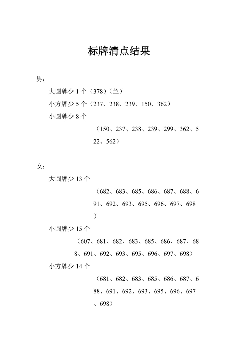 酒店 标牌清点结果_第1页