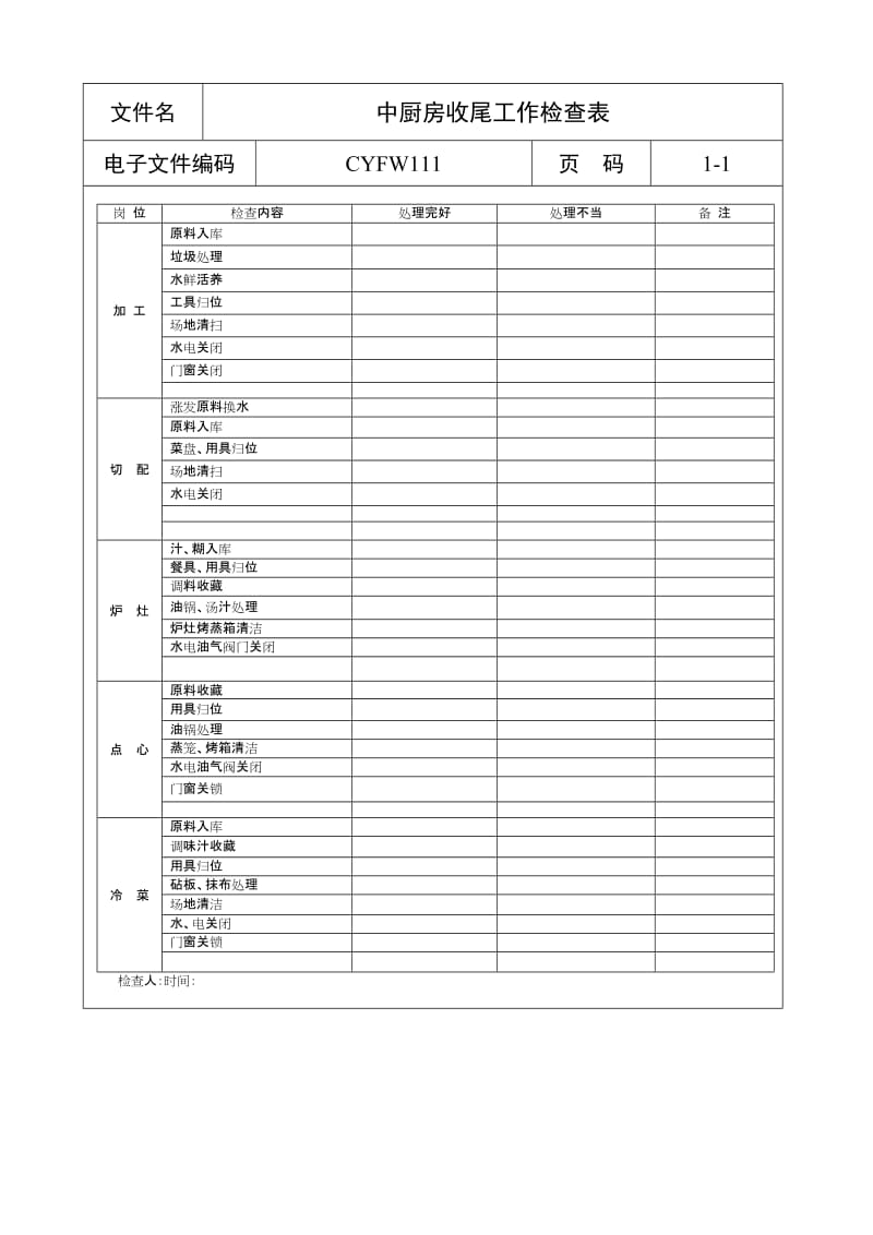 酒店中厨房收尾工作检查表 (2)_第1页