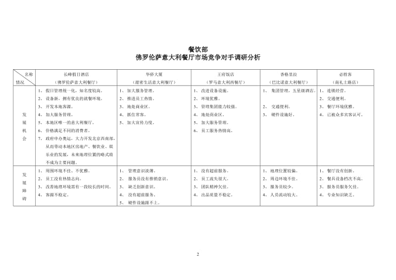 酒店 竞争对手_第2页