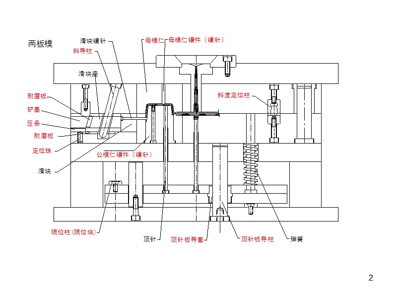 注塑模具零件名称统一标准ppt课件_第2页