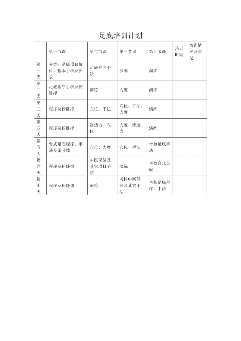 酒店 足底培训计划_第1页