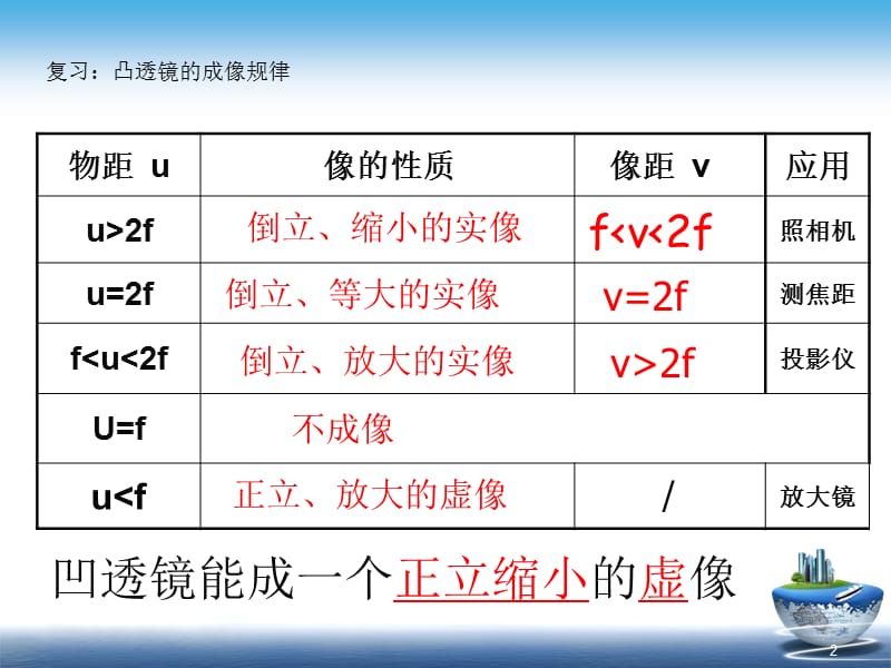 中学物理 望远镜与显微镜ppt课件_第2页